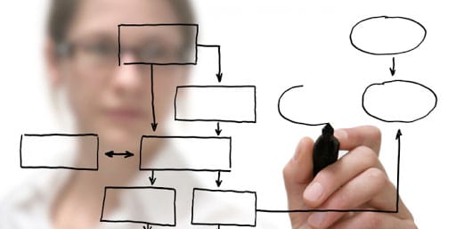 A Simple Guide to Creating Web Content