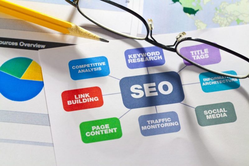 The 3 Types of SEO